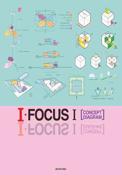 I●FOCUS I、II：CONCEPT DIAGRAM、FACADE DETAIL